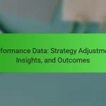 Performance Data: Strategy Adjustment, Insights, and Outcomes